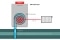 The figure shows the compressor process of a heat pump.